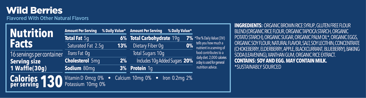 Panel nutricional