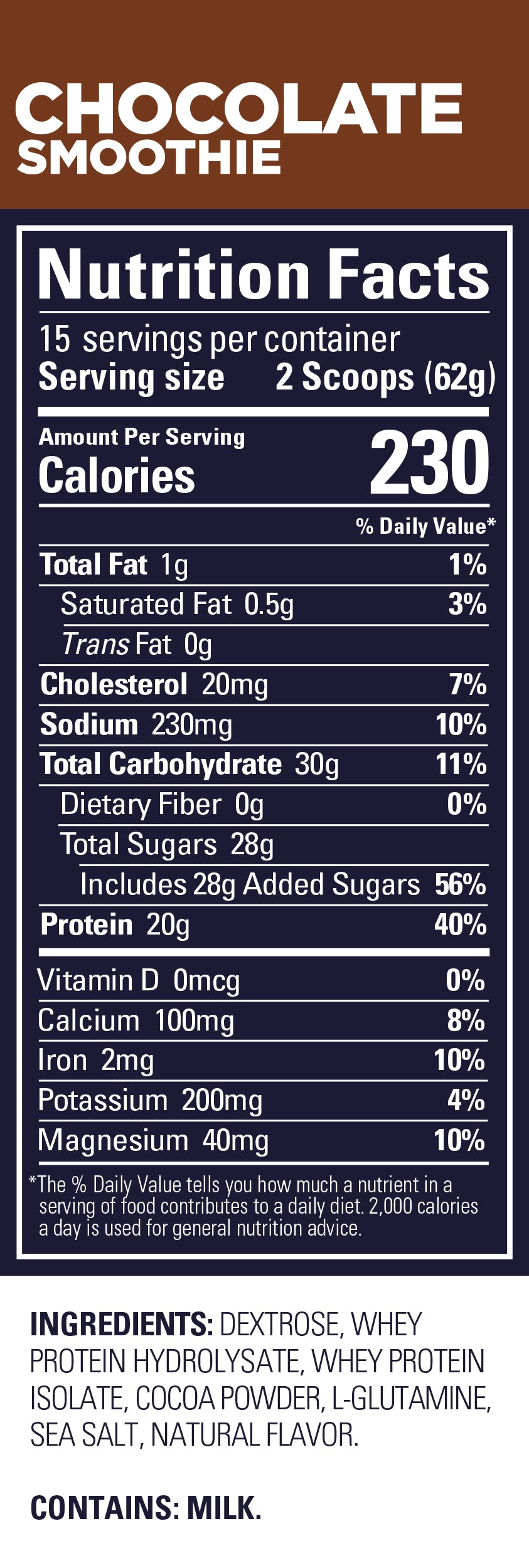 Panel nutricional