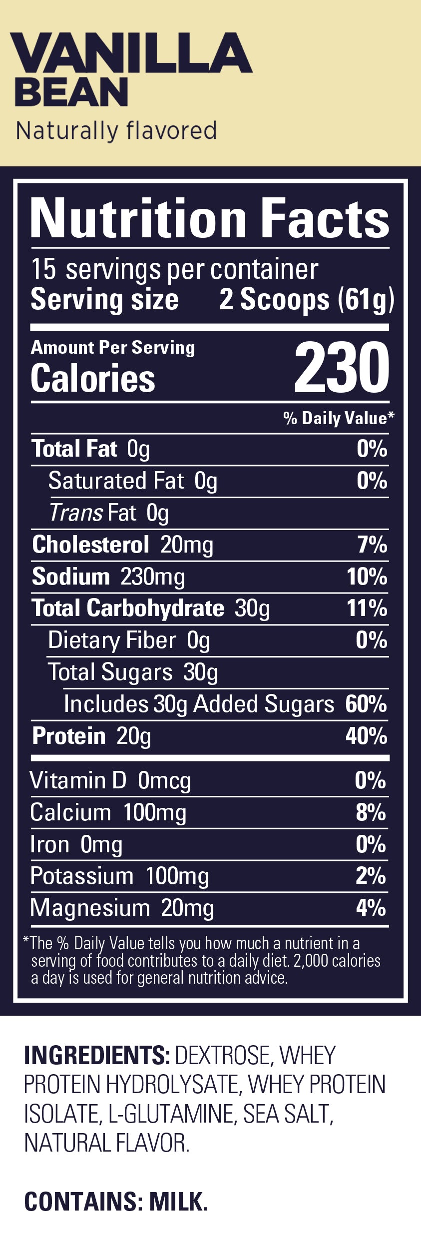 Panel nutricional