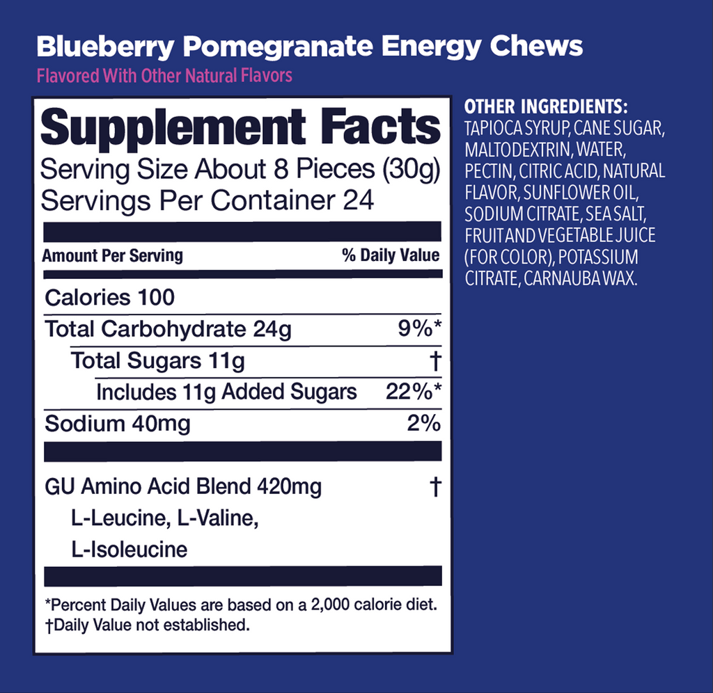 Panel nutricional