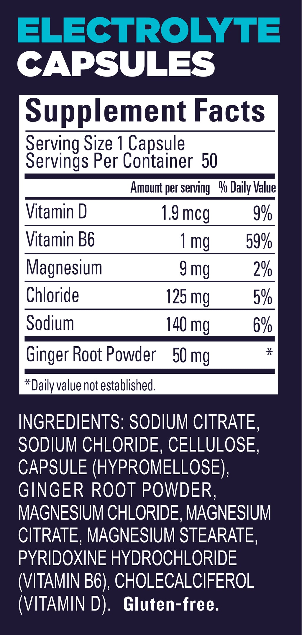 Panel nutricional