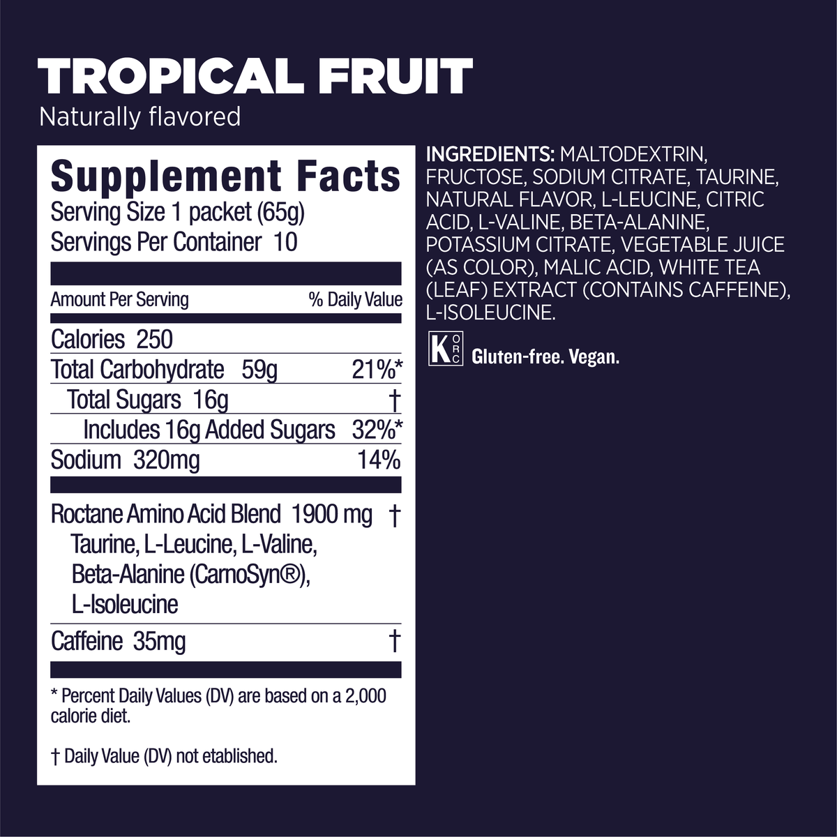 Panel nutricional