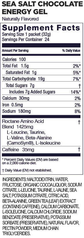 Panel nutricional