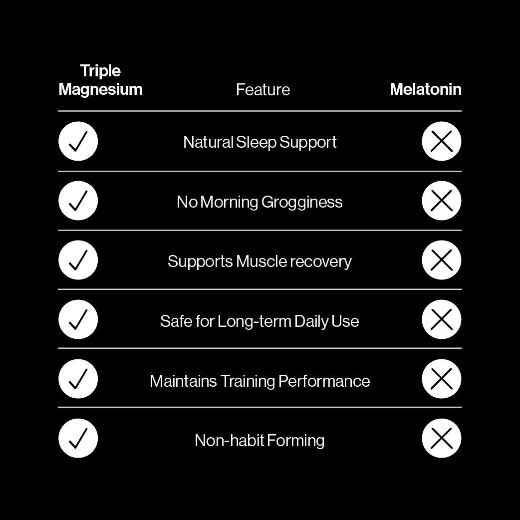 Triple Magnesium Powder - Berry - Value Pack (80 Serves)