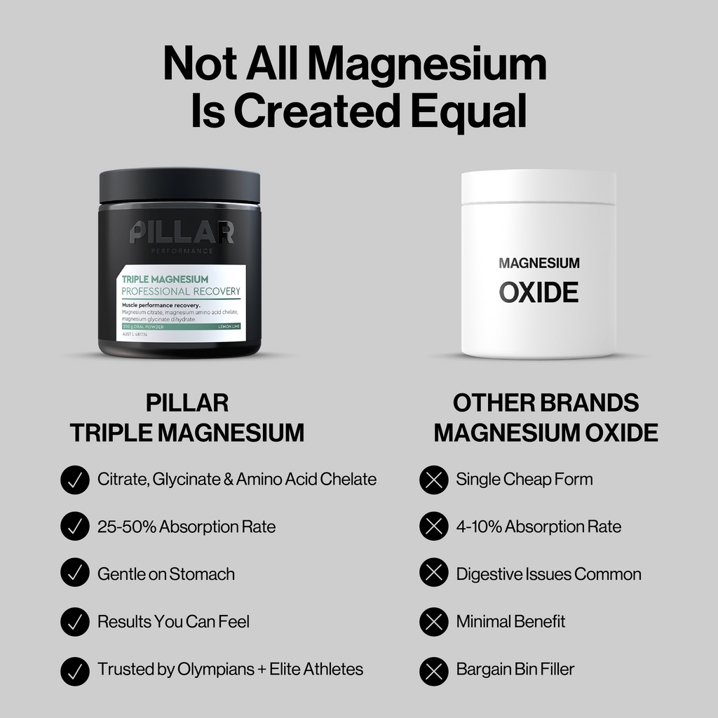 Triple Magnesium Powder - Berry - Jar (40 Serves)